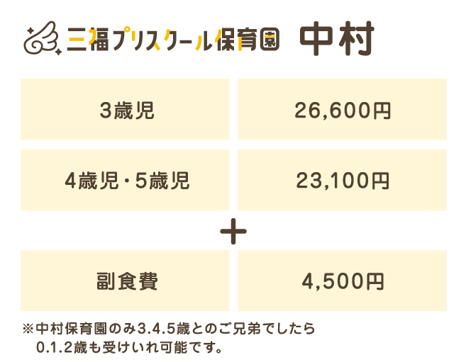 三福プリスクール中村保育料