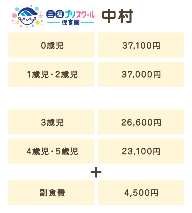 三福プリスクール中村保育料